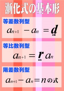 漸化式の基本形