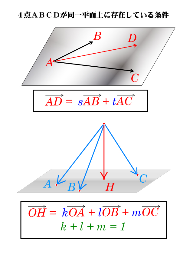 同一平面上のベクトル
