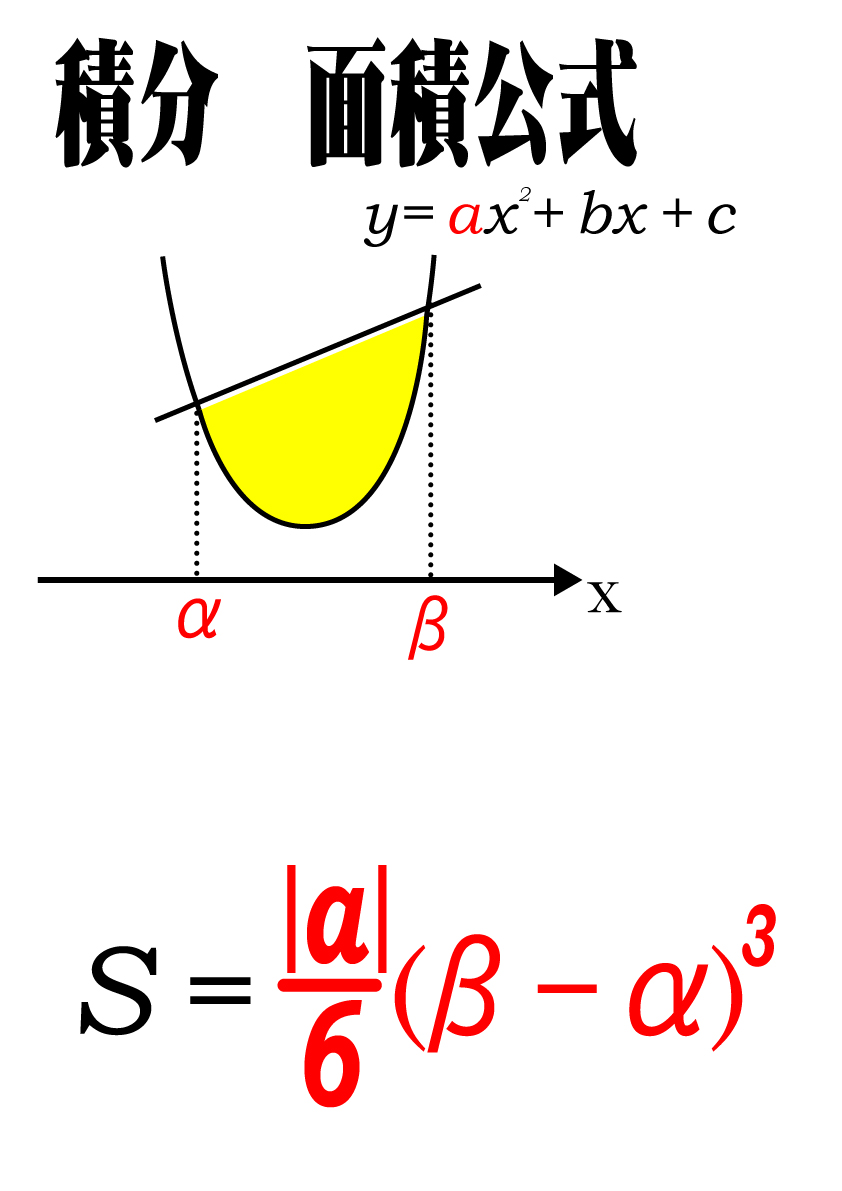 積分　面積公式