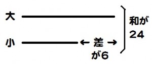 和差算図