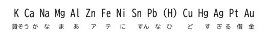 中3理科 イオン化傾向