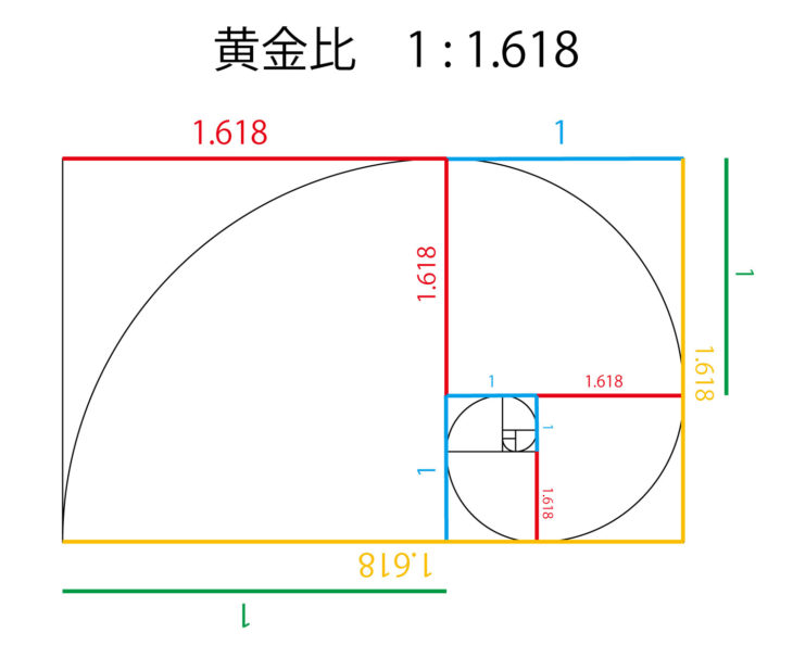 黄金比2-730x594